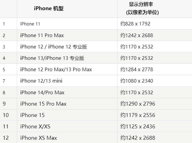 苹畜禽良种场果维修分享iPhone主屏幕壁纸显得模糊怎么办