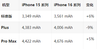 畜禽良种场苹果16维修分享iPhone16/Pro系列机模再曝光