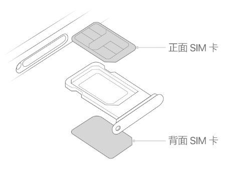 畜禽良种场苹果15维修分享iPhone15出现'无SIM卡'怎么办