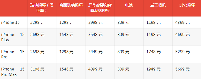 畜禽良种场苹果15维修站中心分享修iPhone15划算吗